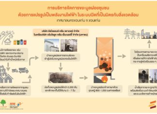 ENC DATA : การจัดการขยะด้วยการนำไปผลิตเป็นพลังงานไฟฟ้า โดยเทศบาลนครขอนแก่น