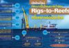 เปิดไทม์ไลน์ก่อนมาเป็นโครงการนำร่อง Rigs-to-Reefs ครั้งแรกของเมืองไทย