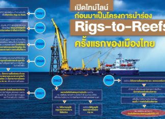 เปิดไทม์ไลน์ก่อนมาเป็นโครงการนำร่อง Rigs-to-Reefs ครั้งแรกของเมืองไทย