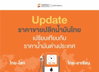 ENC DATA: ราคาขายปลีกน้ำมันไทยกับราคาน้ำมันในต่างประเทศ เดือน ต.ค. 2563