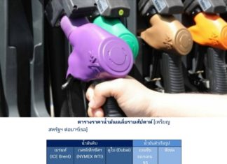 ปตท.คาดการณ์แนวโน้มราคาน้ำมันสัปดาห์ที่ 16-20 พ.ย. 63 ยังได้รับแรงกดดันจากจำนวนผู้ติดเชื้อโควิด-19 ของโลกที่เพิ่มขึ้น