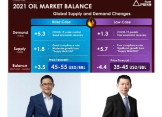 PRISM Expert คาดการณ์น้ำมันดิบดูไบปีหน้า อยู่ที่ 45-55 เหรียญสหรัฐต่อบาร์เรล หากมีข่าวดีเรื่องวัคซีนโควิด-19