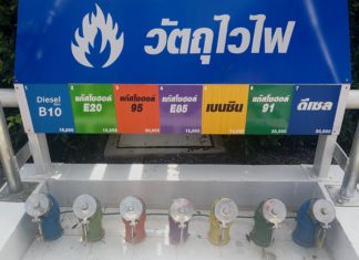 ผลกระทบโควิด-19 ฉุดยอดการใช้น้ำมันรอบ 11 เดือน ปี 63 ลดลงร้อยละ12.7