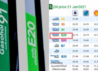 แผนส่งเสริม E20 เป็นน้ำมันเบนซินพื้นฐาน ก.ค.64 สะดุด รอ สนพ.ศึกษาโครงสร้างราคาเอทานอล ให้เหมาะสม