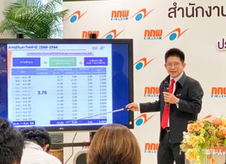 เผยงวด พ.ค.-ส.ค.64 ประชาชนช่วยจ่ายค่าไฟอุ้มพลังงานทดแทนตามนโยบายรัฐเกือบ 2 หมื่นล้านบาท