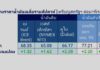 ปตท. อัพเดทตลาดน้ำมัน สัปดาห์ที่ 3-7 พ.ค. 64 และแนวโน้ม 10-14 พ.ค. 64