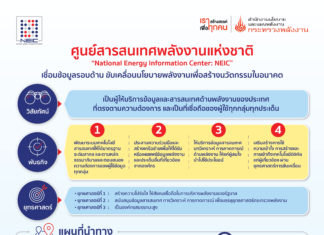 ศูนย์สารสนเทศพลังงานแห่งชาติ National Energy Information Center : NEIC) เชื่อมข้อมูลรอบด้าน ขับเคลื่อนนโยบายพลังงานเพื่อสร้างนวัตกรรมในอนาคต