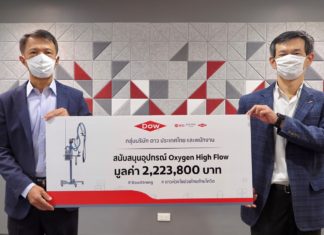 “Dow ห่วงใย ช่วยไทยต้านโควิด” มอบ 2.2 ล้านบาท ซื้อเครื่องออกซิเจน ไฮ โฟลว์ ต่อลมหายใจผู้ป่วย