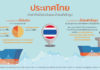 ENC Literacy : แหล่งน้ำมันนำเข้าของไทยและตลาดซื้อขายน้ำมันของโลก