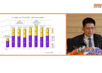 แค่ 2 ปีผู้ใช้ไฟช่วยแบกภาระอุ้มผู้ผลิตไฟฟ้าจากพลังงานหมุนเวียนกว่า 1 แสนล้านบาท