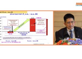 ตรึงไม่ไหว ค่าไฟฟ้าเอฟทีพุ่งขึ้นตลอดปี 65