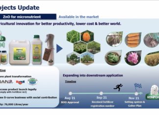 ไออาร์พีซี ส่งนวัตกรรมซิงค์ออกไซด์นาโน “ปุ๋ยหมีขาว” ลุยตลาดปุ๋ยช่วยเกษตรกรเพิ่มผลผลิต