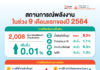 สรุปสถานการณ์พลังงาน ในช่วง 9 เดือนแรกของปี 2564 !!