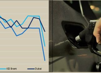 ราคาน้ำมันโลกร่วงต่อหลังเจอ COVID-19 สายพันธุ์ใหม่ Omicron ปตท. คาดสัปดาห์นี้ลงมาอยู่ที่ 72-78 เหรียญฯต่อบาร์เรล