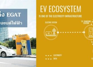 นึกถึง EV นึกถึง EGAT ตอบทุกโจทย์นิเวศยานยนต์ไฟฟ้า