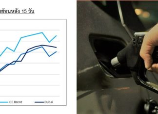 ปตท. วิเคราะห์ราคาน้ำมันดิบโลกสัปดาห์นี้มีแนวโน้มปรับตัวสูงขึ้น นักลงทุนคาดความต้องการใช้ฟื้นตัว