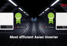 GoodWe ขึ้นแท่นผู้ผลิตที่ดีที่สุดในเอเซียอีกครั้ง ในปี 2565 จากการจัดอันดับดัชนีวัดประสิทธิภาพด้านระบบ (System Performance Index: SPI)