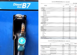 เขียนเล่าข่าว EP 10 -น้ำมันแพง ยอดใช้พุ่ง นำเข้าเพิ่ม