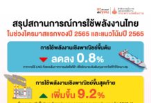สรุปสถานการณ์การใช้พลังงานไทยในช่วงไตรมาสแรกของปี 2565 และแนวโน้มปี 2565