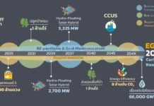 เจาะลึก กลยุทธ์ Triple S ของ กฟผ. เพื่อคนไทย สู่สังคมไทยไร้คาร์บอนที่ยั่งยืนอย่างแท้จริง