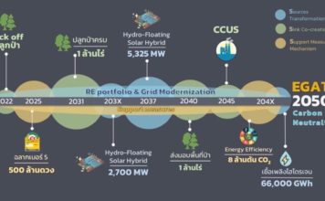 เจาะลึก กลยุทธ์ Triple S ของ กฟผ. เพื่อคนไทย สู่สังคมไทยไร้คาร์บอนที่ยั่งยืนอย่างแท้จริง