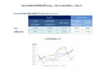 ปตท. รายงาน มาตรการคว่ำบาตรรัสเซียของอียูและความต้องการที่เพิ่มขึ้นในจีน ดันราคาน้ำมันโลกสูง