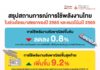 สรุปสถานการณ์การใช้พลังงานไทยในช่วงไตรมาสแรกของปี 2565 และแนวโน้มปี 2565
