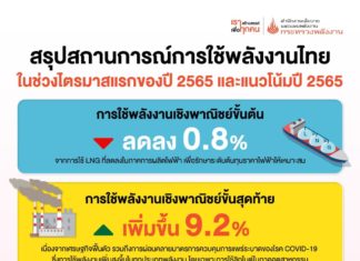 สรุปสถานการณ์การใช้พลังงานไทยในช่วงไตรมาสแรกของปี 2565 และแนวโน้มปี 2565