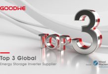 GoodWe Listed Among the Global Top 3 Hybrid Inverter Supplier by Wood Mackenzie