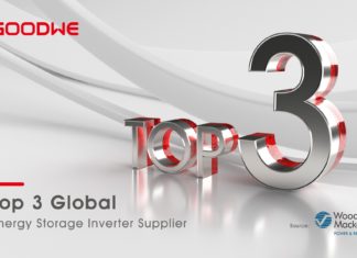 GoodWe Listed Among the Global Top 3 Hybrid Inverter Supplier by Wood Mackenzie