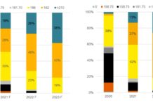 โมดูล M10 ชนะการประมูลการจัดซื้อส่วนกลางในประเทศจีน คิดเป็นกว่า 81 เปอร์เซ็นต์