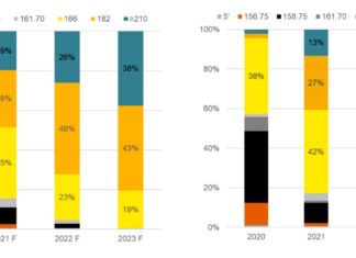 โมดูล M10 ชนะการประมูลการจัดซื้อส่วนกลางในประเทศจีน คิดเป็นกว่า 81 เปอร์เซ็นต์
