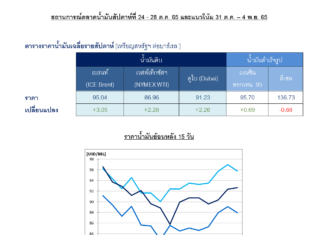 ปตท. รายงานราคาน้ำมันดิบสัปดาห์ที่ผ่านมาเพิ่มขึ้น ชี้ความต้องการมีแนวโน้มฟื้นตัวหลังรายงานเศรษฐกิจจีนและสหรัฐฯ โตกว่าคาดการณ์