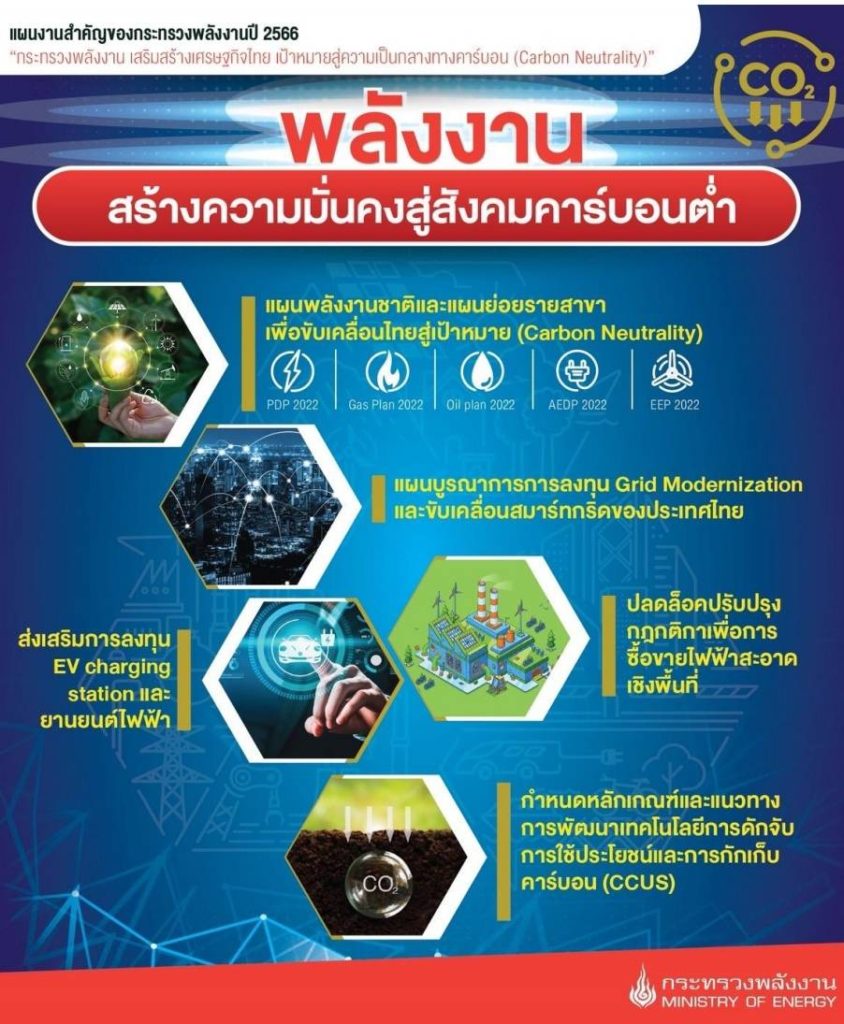 ข่าวพลังงานประจำวัน-กรมเชื้อเพลิงธรรมชาติ