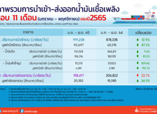 ยอดการใช้น้ำมัน 11 เดือนปี 65 เติบโตทุกกลุ่ม 14.7 % มูลค่านำเข้าน้ำมันดิบพุ่ง 83.2 %
