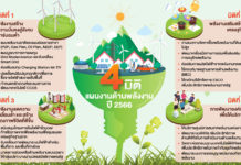 ฉายภาพ 4 มิติรับยุคพลังงานสะอาด