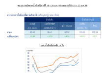 ปตท. คาดราคาน้ำมันดิบโลกสัปดาห์นี้เคลื่อนไหวอยู่ในกรอบ 85-90 เหรียญสหรัฐฯ ต่อบาร์เรล