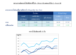 ปตท. คาดจีนเปิดประเทศหนุนราคาน้ำมันดิบโลก