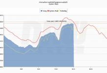 ร้อนจัด ไทยใช้ไฟฟ้าสูงสุดของปี 2566 เป็นครั้งที่ 2