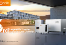 Solis ขึ้นแท่นผู้ผลิต PV อินเวอร์เตอร์รายใหญ่ที่ 3 ของโลก จากการจัดอันดับของ Wood Mackenzie