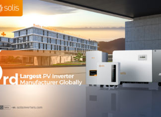 Solis ขึ้นแท่นผู้ผลิต PV อินเวอร์เตอร์รายใหญ่ที่ 3 ของโลก จากการจัดอันดับของ Wood Mackenzie