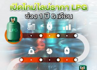 เปิดไทม์ไลน์ราคา LPG ช่วง 1 ปี 6 เดือน