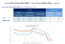 จับตาสงครามอิสราเอลและปาเลสไตน์ที่รุนแรงขึ้น อาจผลักดันราคาน้ำมัน