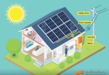 ความแตกต่างระหว่างระบบขายไฟ Net Billing และ Net Metering