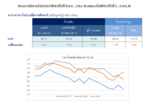 ราคาน้ำมันดิบชะลอตัว หลังนักลงทุนกังวลภาวะเศรษฐกิจจีนและสหรัฐฯ