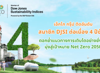 EGCO Group แข็งแกร่ง ติดอันดับสมาชิก DJSI ต่อเนื่อง 4 ปีซ้อน