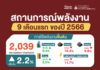สนพ. เผย 9 เดือนปีนี้ ยอดใช้พลังงานเพิ่มขึ้น 2.2% จากการขยายตัวทางเศรษฐกิจและการท่องเที่ยวอย่างต่อเนื่อง