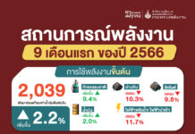 สนพ. เผย 9 เดือนปีนี้ ยอดใช้พลังงานเพิ่มขึ้น 2.2% จากการขยายตัวทางเศรษฐกิจและการท่องเที่ยวอย่างต่อเนื่อง