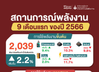 สนพ. เผย 9 เดือนปีนี้ ยอดใช้พลังงานเพิ่มขึ้น 2.2% จากการขยายตัวทางเศรษฐกิจและการท่องเที่ยวอย่างต่อเนื่อง