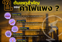 ต้นเหตุสำคัญของค่าไฟแพง?
